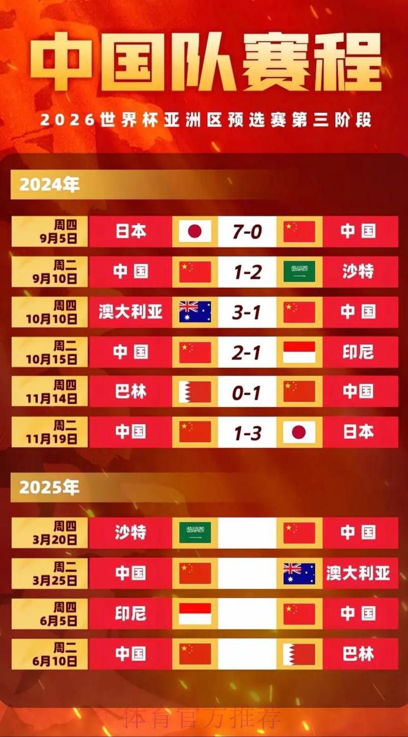 2026世界杯强队排名中国时间 2026世界杯强队排名中国时间